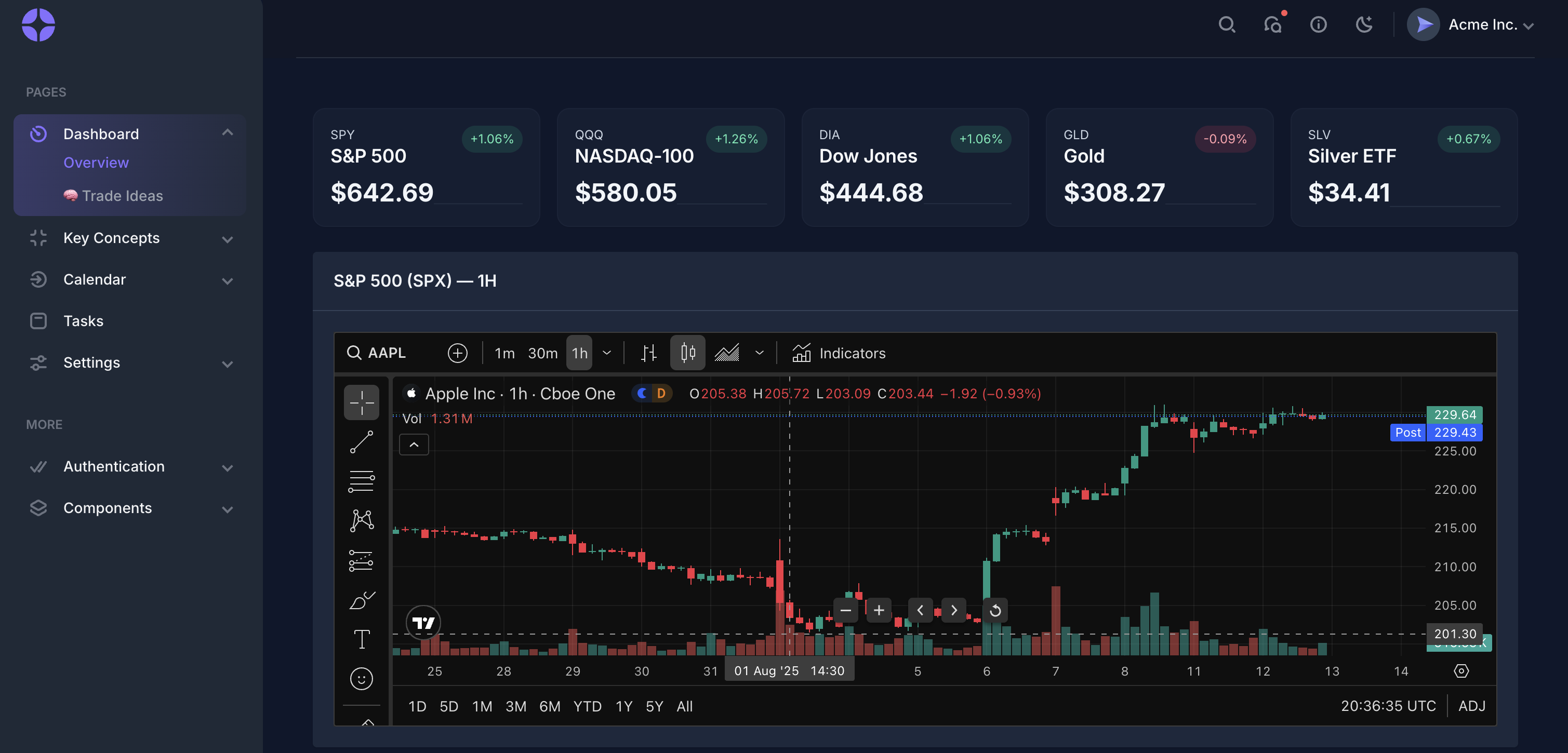Investing Journal App